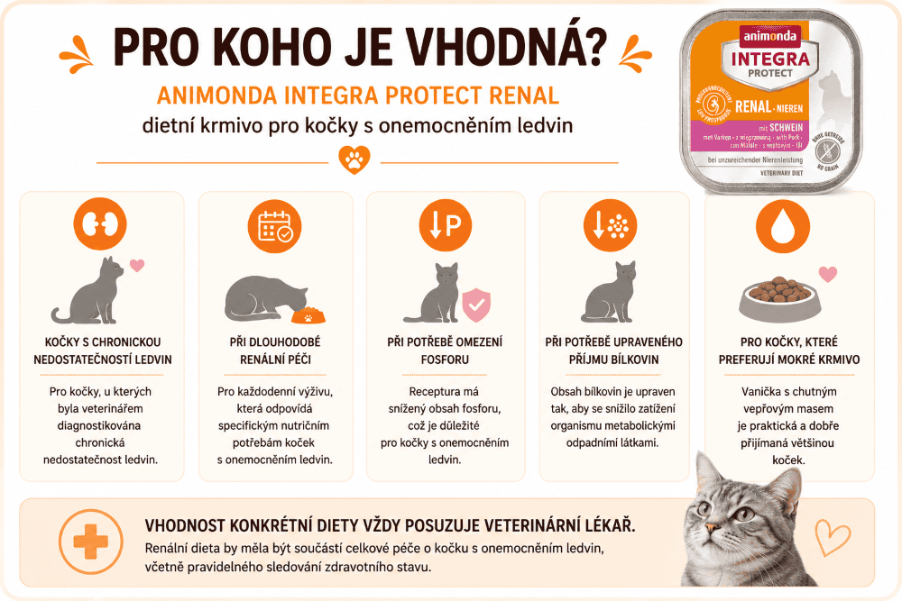 Infografika o renální dietě pro kočky Integra Protect Pork